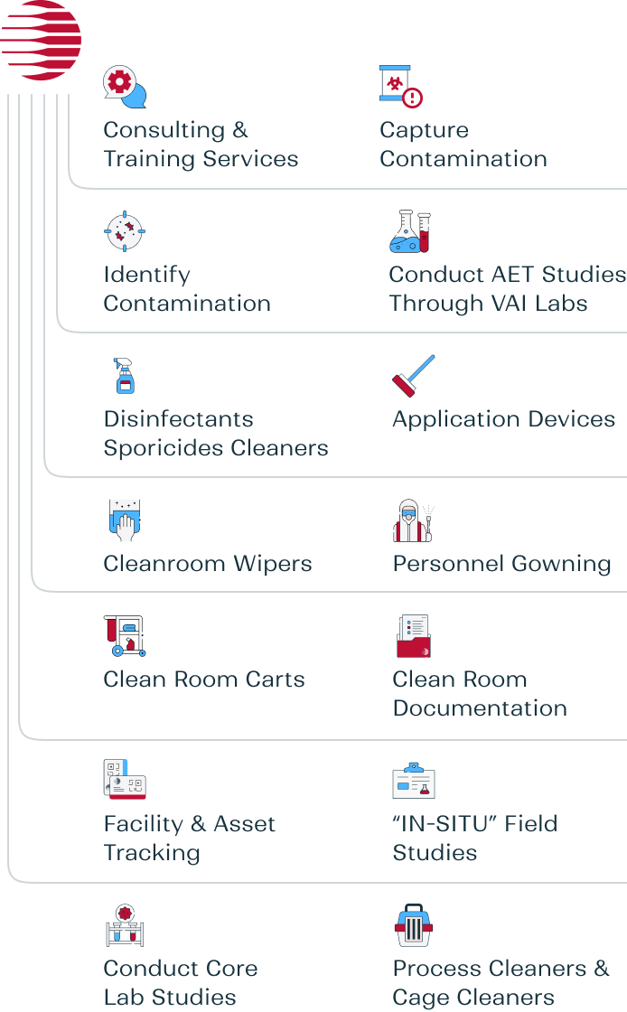 Full Circle Contamination Control