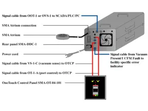 SMA OneTouch Command - Control Panels thumbnail